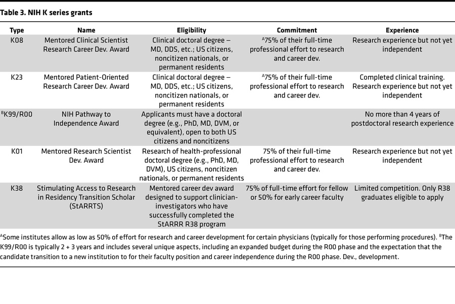 NIH K series grants