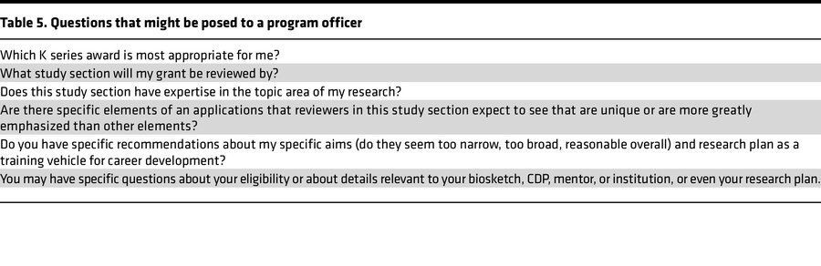 Questions that might be posed to a program officer