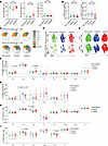 SARS-CoV-2–specific antibody responses and T cell responses are similar bet