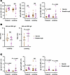 Breakthrough infection differentially boosts SARS-CoV-2–specific antibody i