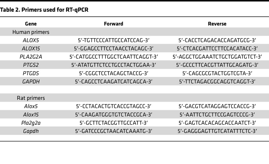 Primers used for RT-qPCR