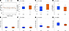 BAY treatment did not impact body mass but led to modest decreases in relat
