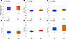 Cortical bone mass was mildly improved by BAY treatment.