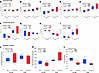 CH-223191 treatment is beneficial for cortical bone and skeletal muscle.