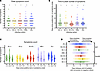 Symptom characteristics among Omicron subvariants.