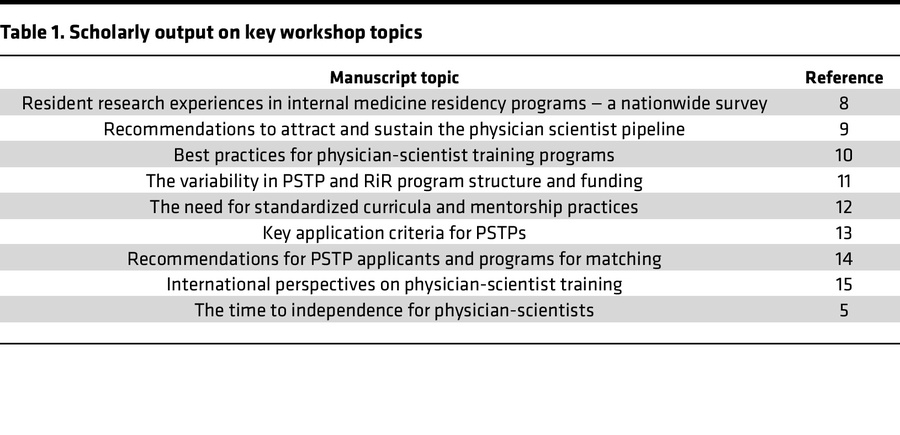 Scholarly output on key workshop topics