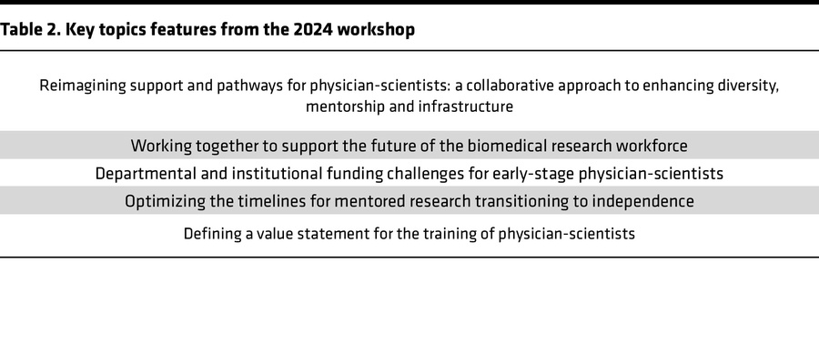 Key topics features from the 2024 workshop