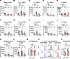 Blockade of the 6PGD metabolic checkpoint prevents alloreactive T cell expa