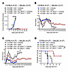 Pharmacological inhibition of 6PGD suppresses aGvHD while maintaining GvT r