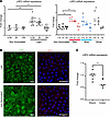 LRP2 expression and environmental factors.