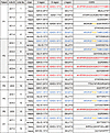 Gene usage and CDR3 amino acid sequence of each mAb.