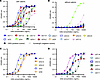 Evaluation of reactivity of each mAb with integrin αvβ6.