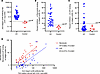 Evaluation of anti–integrin αvβ6 antibodies using IgG from patients with UC