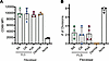 Immunomodulatory features are shared by FLS from rheumatoid, psoriatic, and