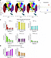 Unsupervised spatial S-UMAP analysis validates the predictive value of NOS2