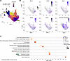 Pseudotime analysis of macrophage phenotypic plasticity in chronic CCl4-ind