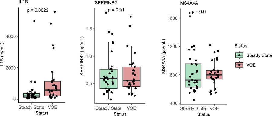 Protein expression of prospective biomarkers.
Comparison of protein expr...