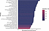 Pathway enrichment results for CD45+ cells from patients with chronic pain.