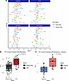 Potential VOE biomarkers.