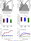 Vitamin D metabolite levels on enrollment and follow-up.