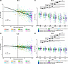 Levels of BD-2 and IL-22 in serum are correlated with PASI response among p