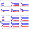 Visual predictive check for longitudinal population PK/PD model describing