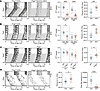 Circadian behavioral rhythms in Pogz-deficient mice.