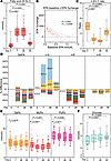 Effect of IPE supplementation on plasma fatty acids.