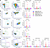 Immunophenotypic diversity of primary PTPN11- and NPM1-mutated AML peripher