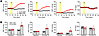 Blood pressure and heart rate in S-CUL3-KO mice.