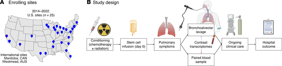 Study design.
(A) Geographic location of participating children’s hospit...
