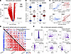 Differential gene expression and coexpression in BAL and paired blood sampl