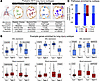 BAL and peripheral blood transcriptome correlates of post-HCT lung injury s