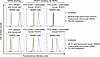 Detection of bispecific binding of TB-VHS and TG-VHS to HER2 and to human a