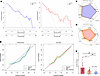 Model performance and analysis across cohorts.
