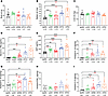 Phenotypic evaluation of mouse lines with a single copy of the common NLRP3