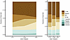 WP1066 alters immune cell compartments in PBMCs.