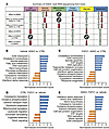 RNA-Seq analyses of livers reveal that livers from lipodystrophic mice have