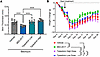Comparator study of MDI-2517 and low-dose and high-dose tiplaxtinin.