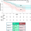 Kaplan-Meier analyses of patients with pancreatic metastasis according to P