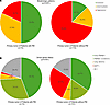 Primary tumors from patients with pancreatic metastasis differ from those w