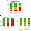 Pancreatic metastasis samples are characterized by indolent histology and m