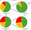 Subgroup analyses of matched primary and metastatic samples.
