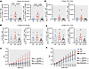 Spatial bioinformatic analysis reveals that TRF significantly reduces PD-1+