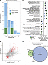 Comparison of mortality signatures between COVID and non–COVID-19 sepsis.