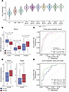Parsimonious host-viral classifiers predict COVID-19 mortality.