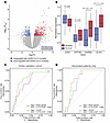 Validation of COVID-19 mortality signature and host-viral classifiers in an