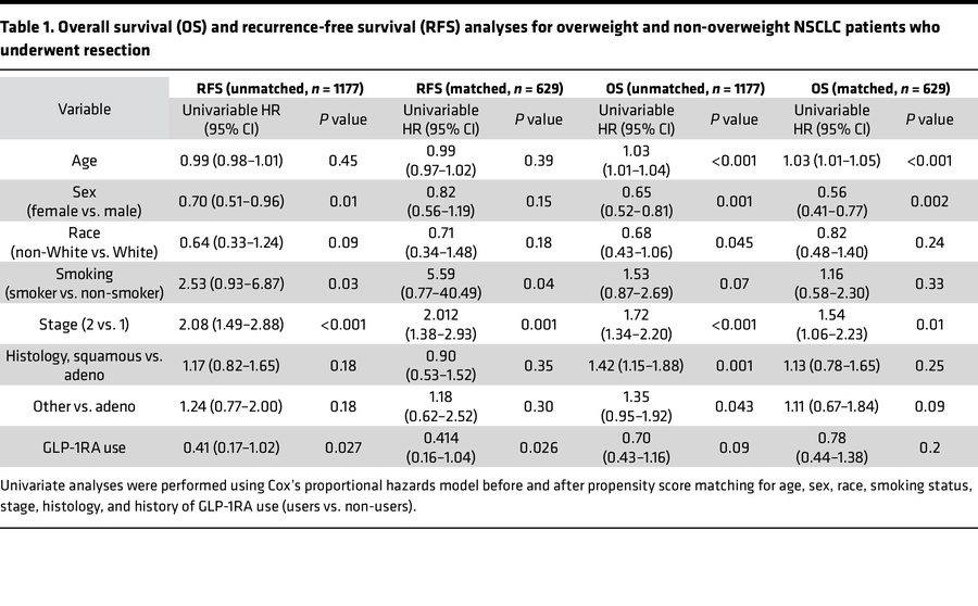 Overall survival (OS) and recurrence-free survival (RFS) analyses for ov...