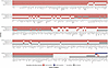 Urinary protein associations with kidney outcomes across cohorts.