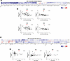 Correlation between circulating protein concentrations at baseline and RZV-